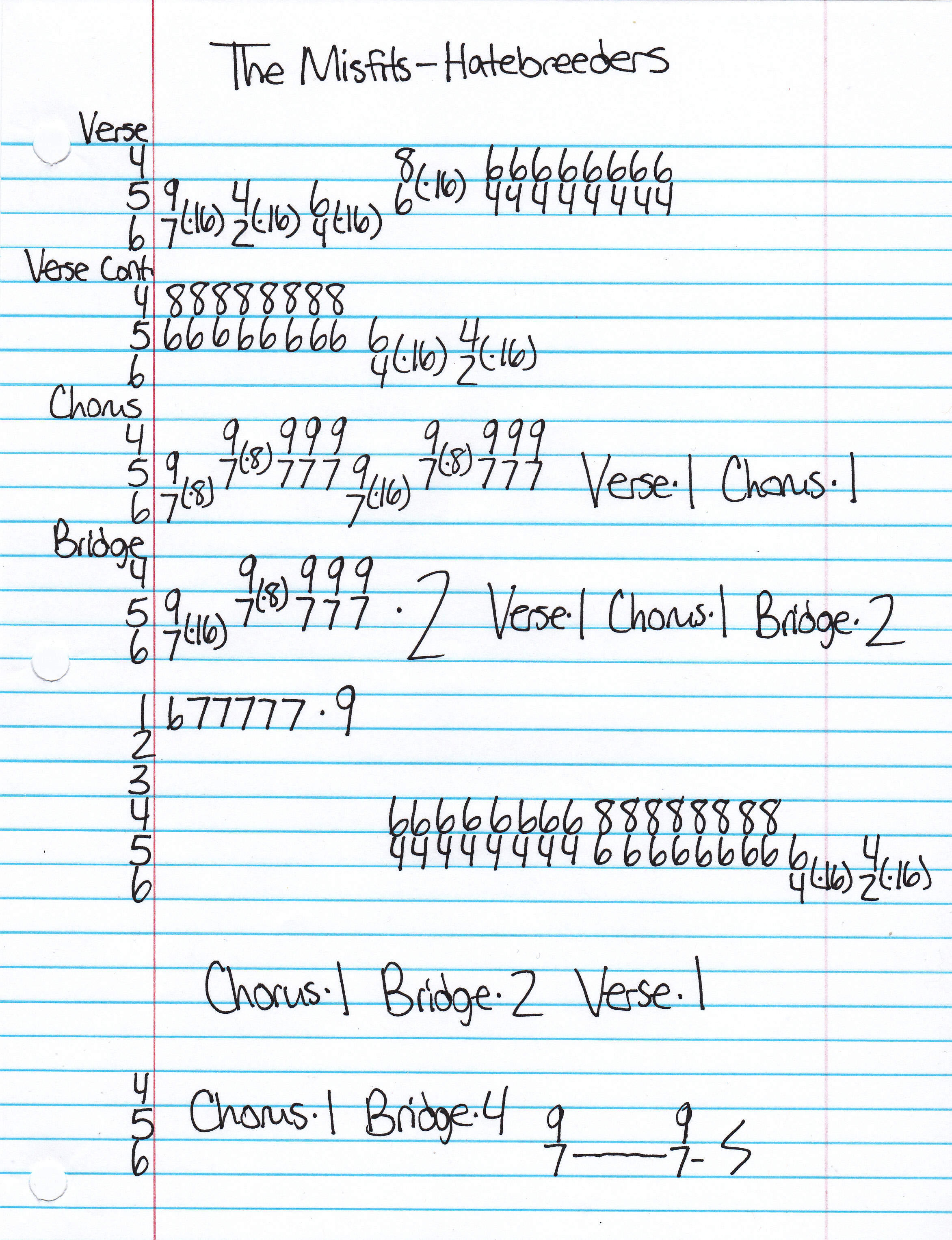 High quality guitar tab for Hatebreeders by The Misfits off of the album Walk Among Us. ***Complete and accurate guitar tab!***